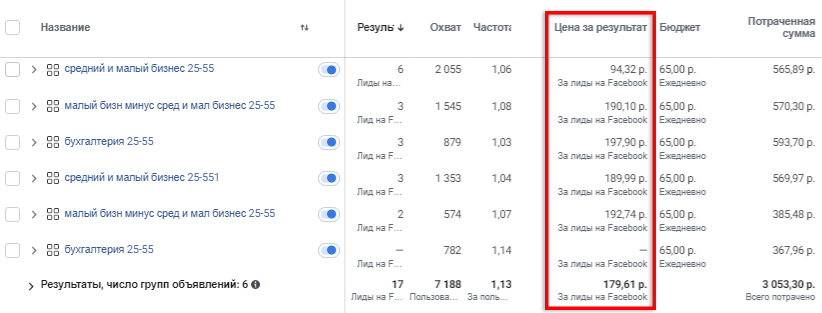продвижение бухгалтерских услуг в инстаграм